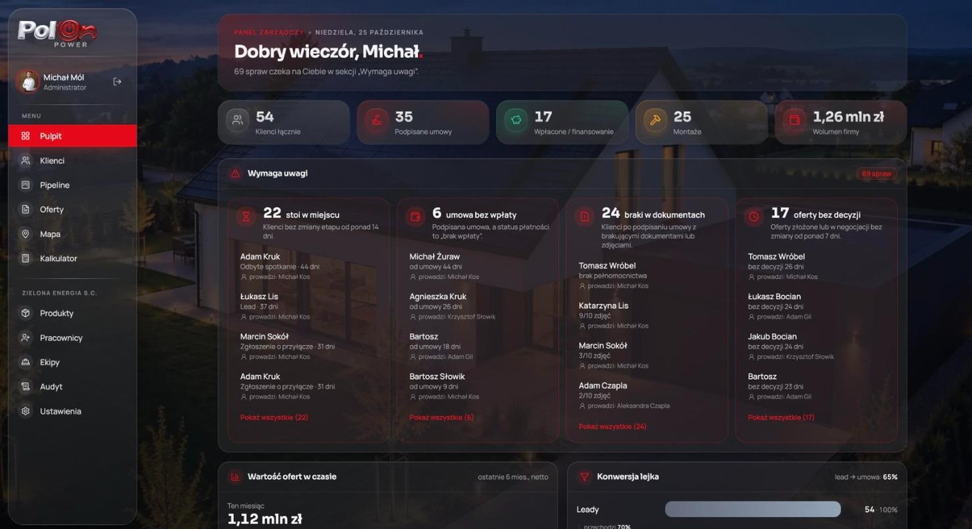PolOn Power: Dashboard zarządczy